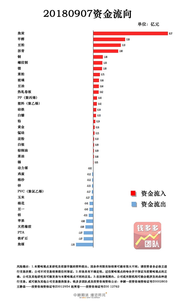 焦炭资金主动砸盘