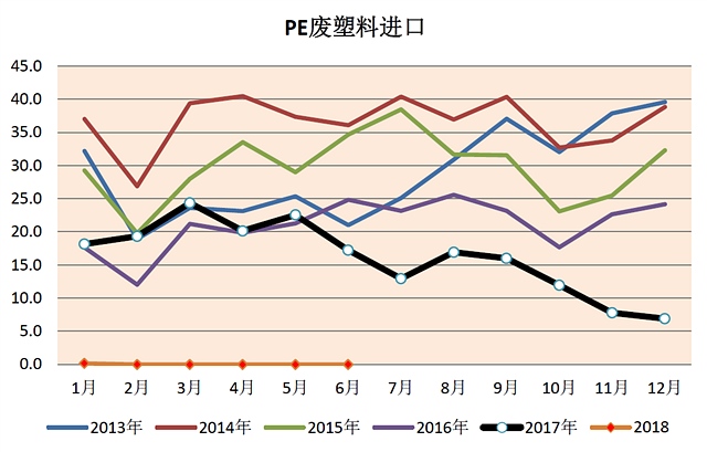 数据来源：永安期货研究中心