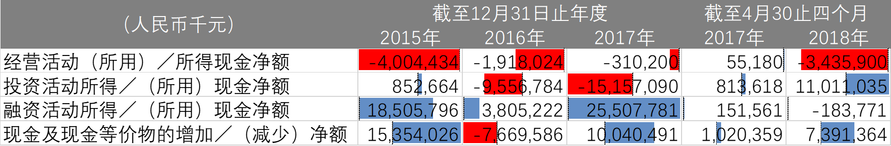 新股速递︱美团（03690），当飞轮转动之时