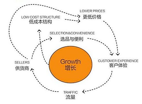 新股速递︱美团（03690），当飞轮转动之时