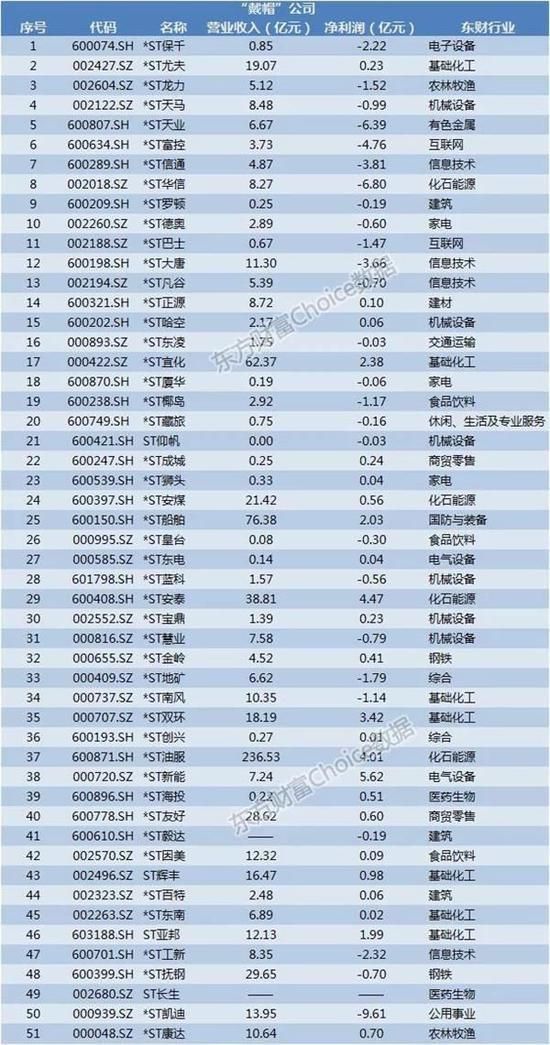 上市公司半年报出炉