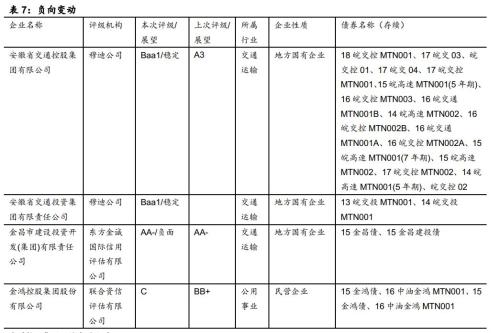 房地产企业资金链风险分析（国海固收 靳毅、马鑫杰）