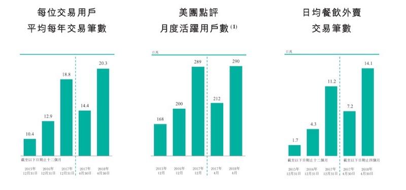 美团收购摩拜的背后：新增千万级日订单入口，26天亏掉4.07亿元