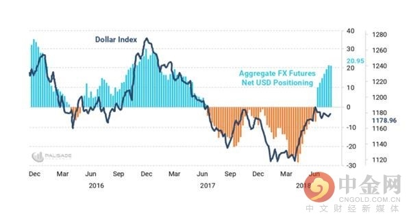 US_Dollar_Index-636693970935474311.png