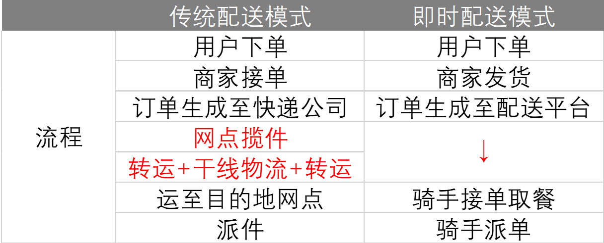 新股速递︱美团（03690），当飞轮转动之时