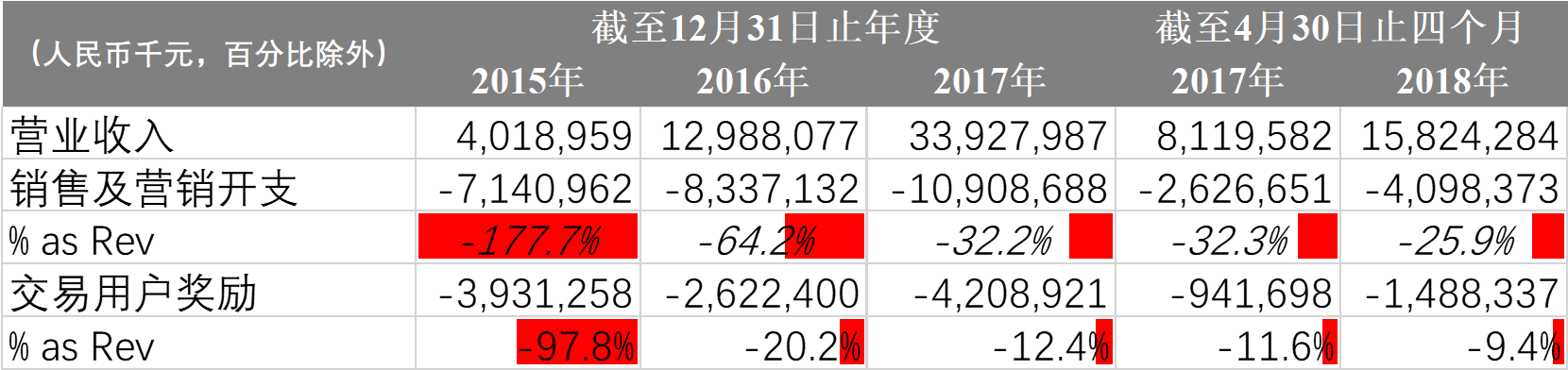 新股速递︱美团（03690），当飞轮转动之时