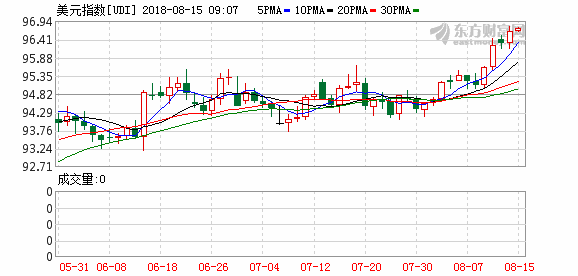 K图 udi_0