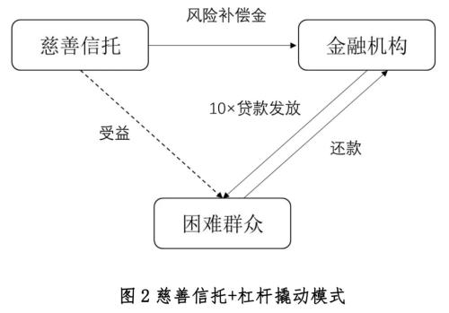 中诚研究本周看点：慈善信托助力精准扶贫的主要模式