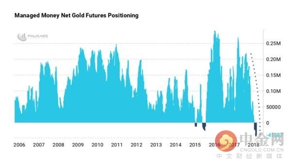 GLD-Inflows-Outflows-636693971297351705.png