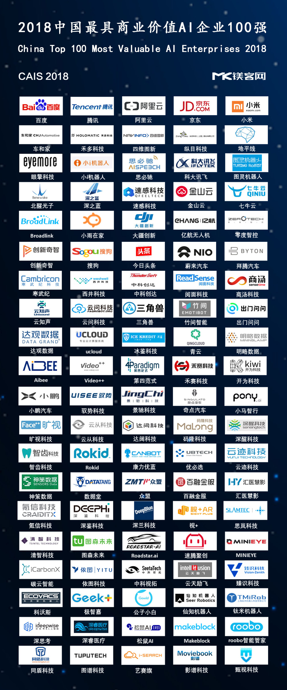 2018年中国最具商业价值AI企业百强榜发布