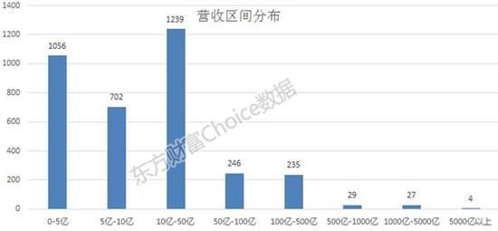 上市公司半年报出炉