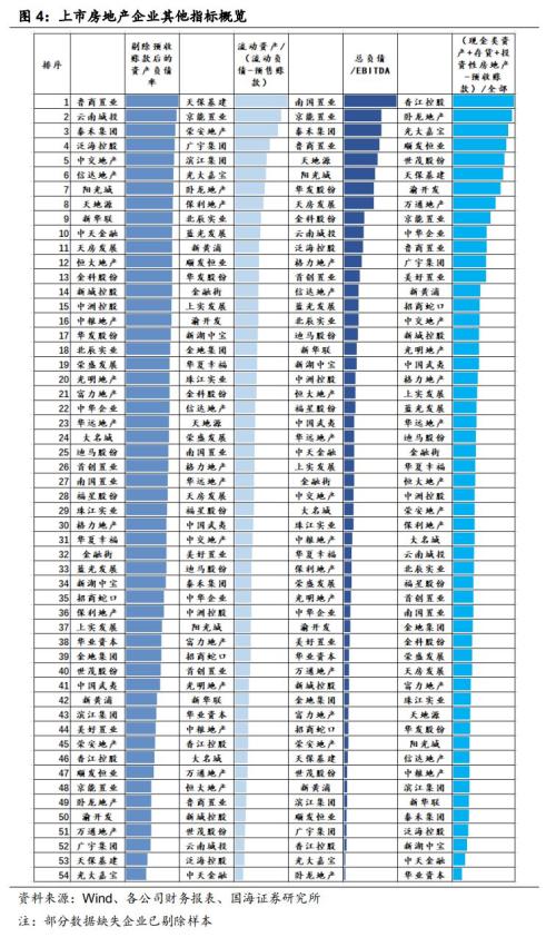 房地产企业资金链风险分析（国海固收 靳毅、马鑫杰）