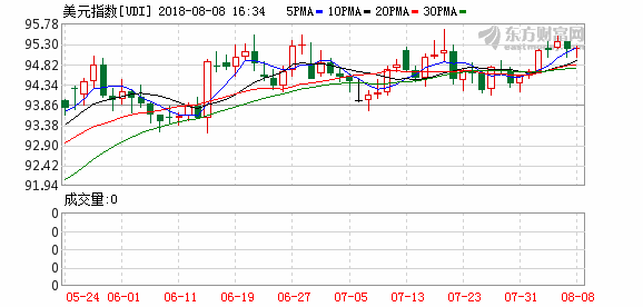 K图 udi_0