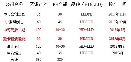 数据来源：永安期货研究中心