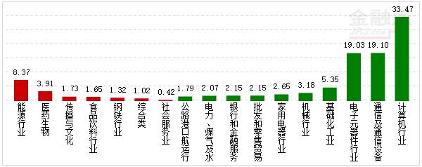 行业资金概况