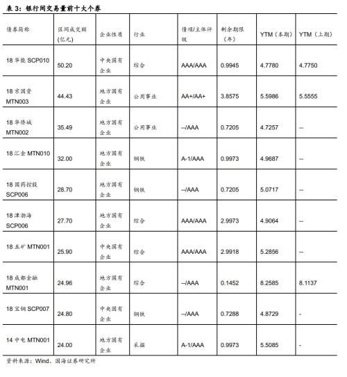 房地产企业资金链风险分析（国海固收 靳毅、马鑫杰）