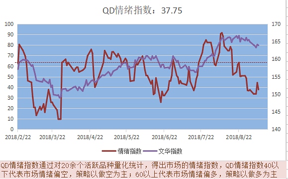 9月10日管家看盘