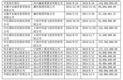 震惊！中科院子公司中科建设再爆雷，吉林信托汇融38号4.5亿资金逾期，抵押物估值虚高、资金被挪用！