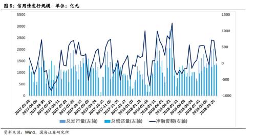 房地产企业资金链风险分析（国海固收 靳毅、马鑫杰）