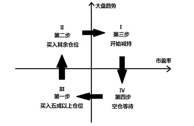 股票行情宏观策略图