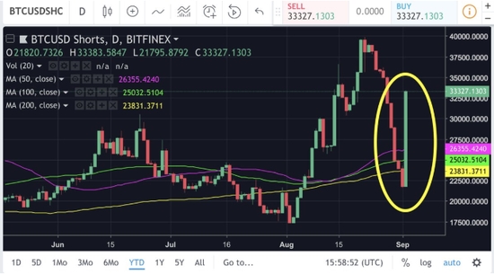 高盛一手策划？重挫14%前惊现巨额空