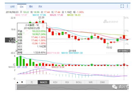 小米靓丽财报背后，股价能否“一改颓势”？