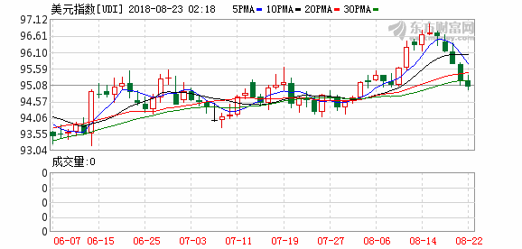 K图 udi_0