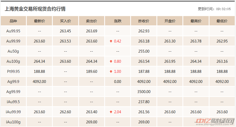 8.21今日国际现货黄金价格走势分析 黄金多少钱一克现在