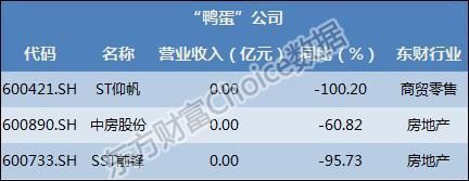 上市公司半年报出炉