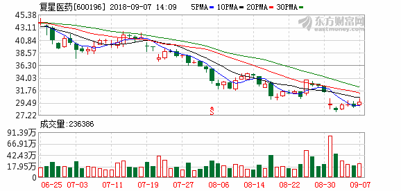 K图 600196_1