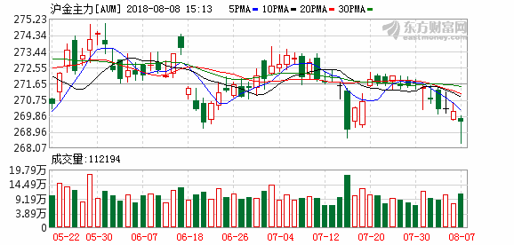 K图 aum_1