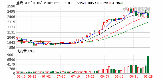 K图 j1905_4