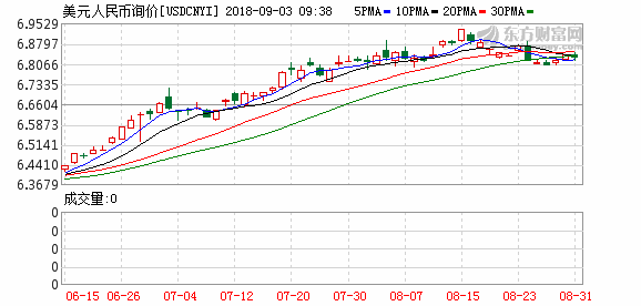 K usdcnyi_0