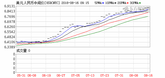 K usdcnyc_0