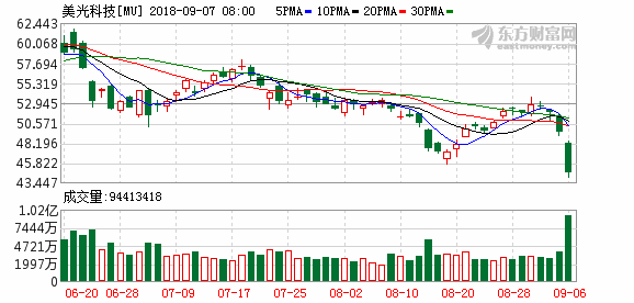 K图 mu_31