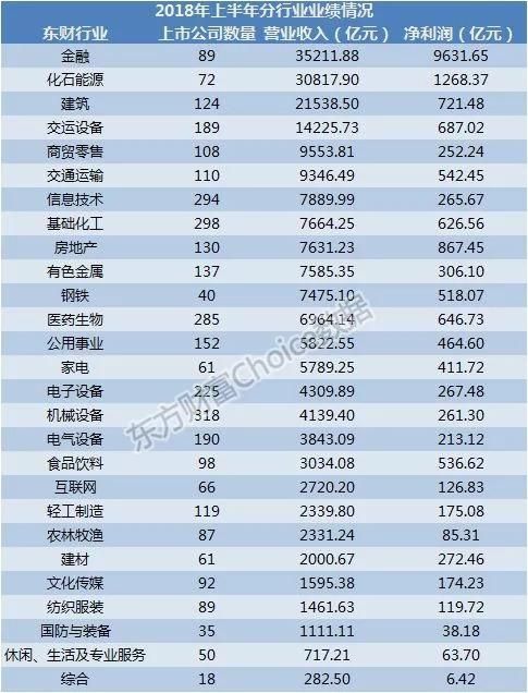 上市公司半年报出炉