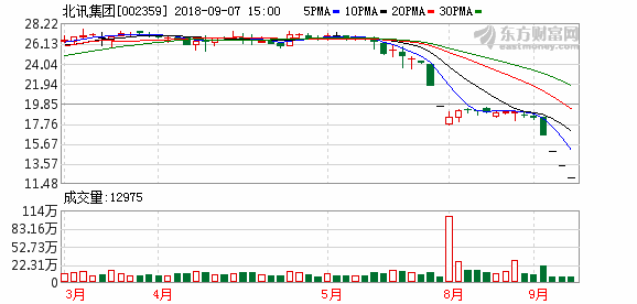 K djia_61