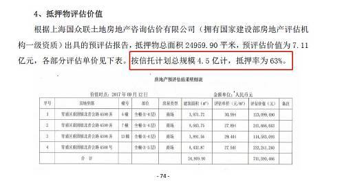 震惊！中科院子公司中科建设再爆雷，吉林信托汇融38号4.5亿资金逾期，抵押物估值虚高、资金被挪用！