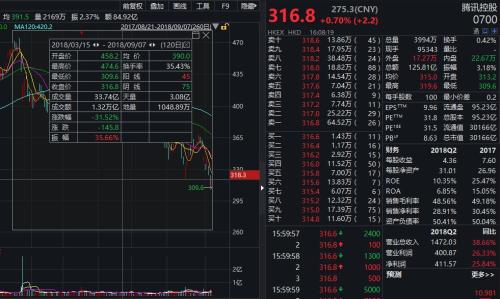 市值蒸发1.6万亿！游戏股至暗时刻？有分析师称超跌带来买入良机